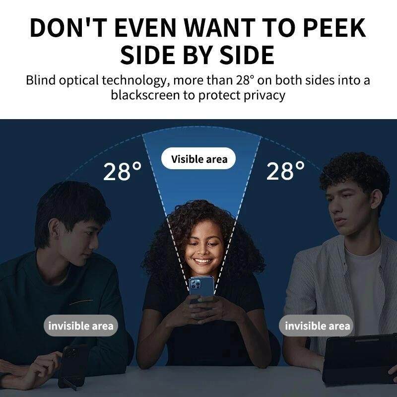 2PCS Privacy Screen Protector for IPhone